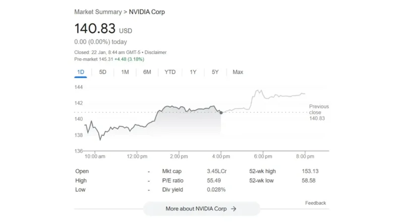 Nvidia NVDA Stock Price Target Rises with Blackwell Demand Surge