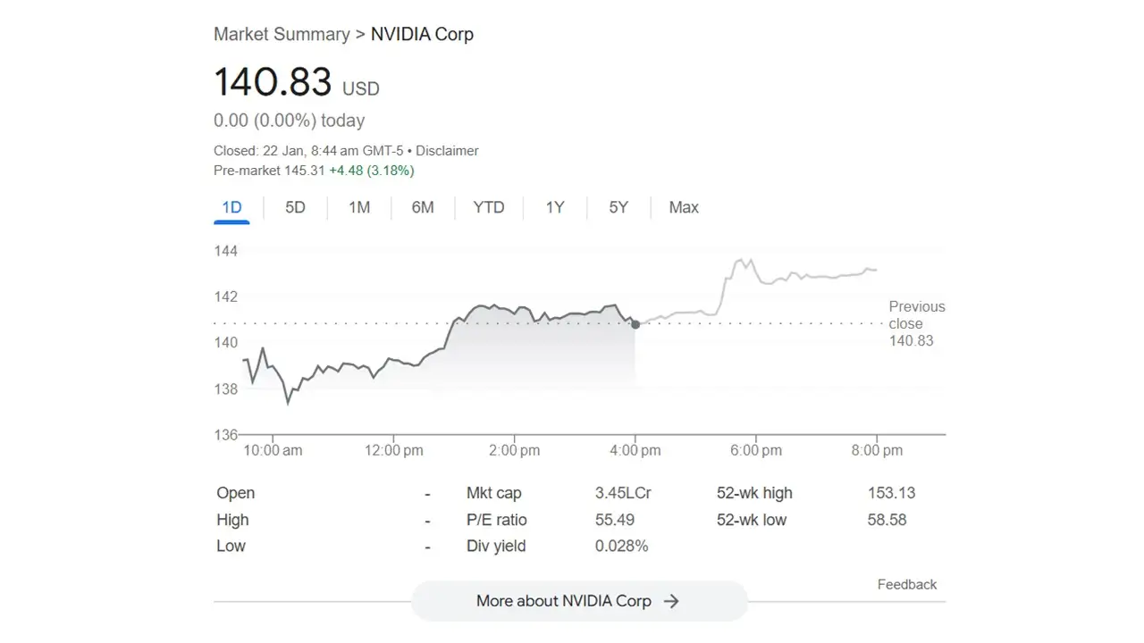 NVDA - NVIDIA Corp